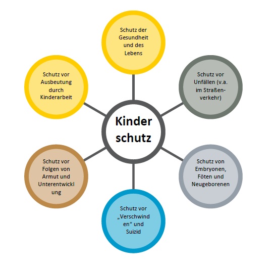 SFWS | Kinderschutz & Kindeswohl